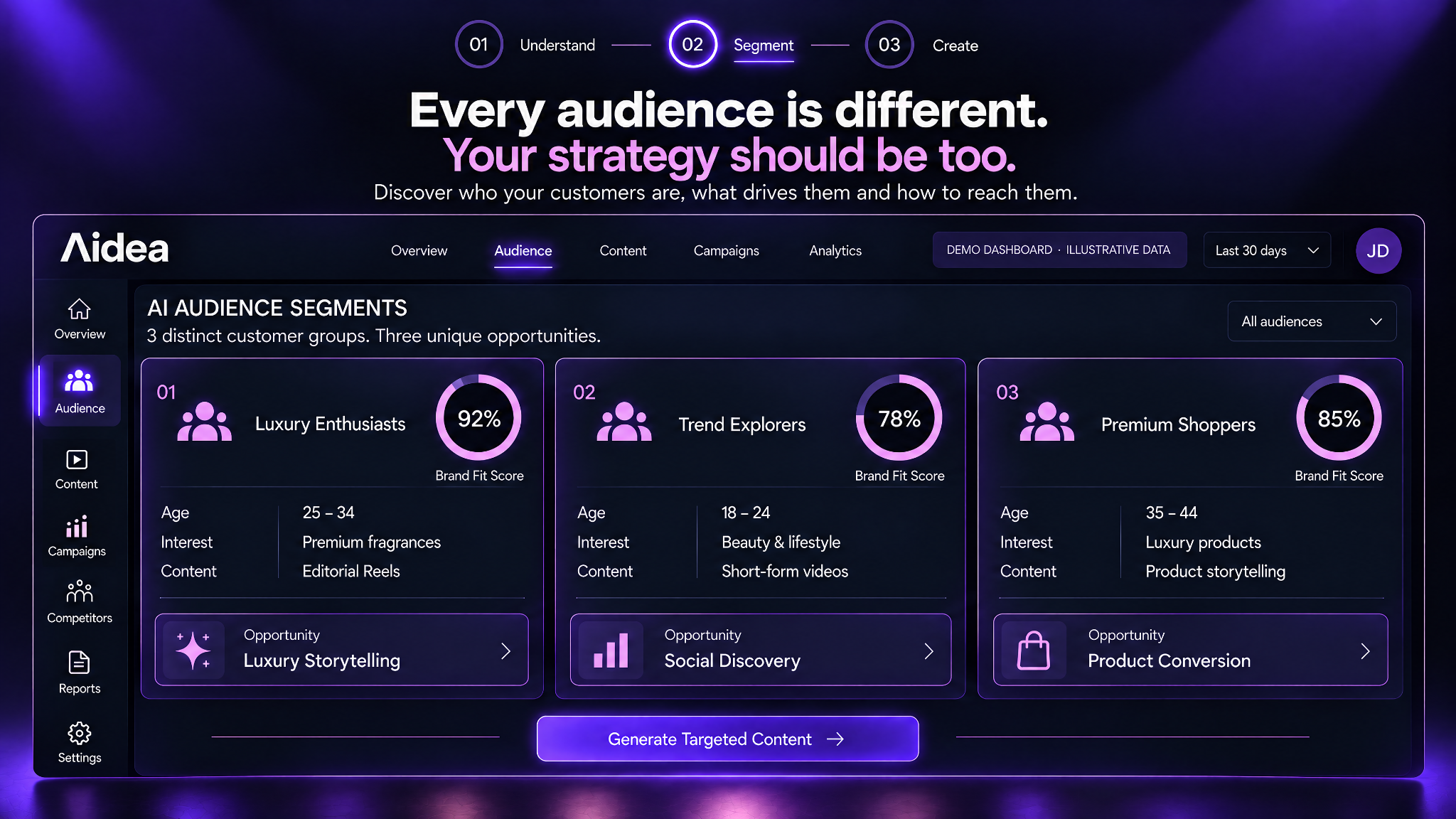 Luxury Enthusiasts, Trend Explorers and Premium Shoppers segments